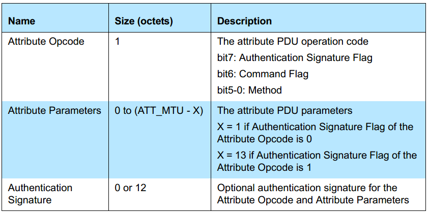 Methods attribute. Authentication Signature. Ble MTU Size 23 Max.